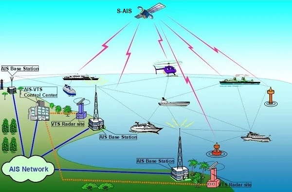 AIS Network Diagram